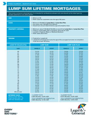 lump sum lifetime mortgage.